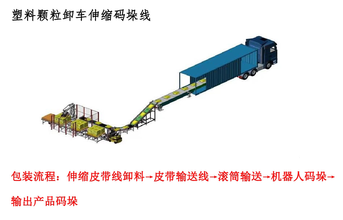 塑料颗粒卸车伸缩码垛线