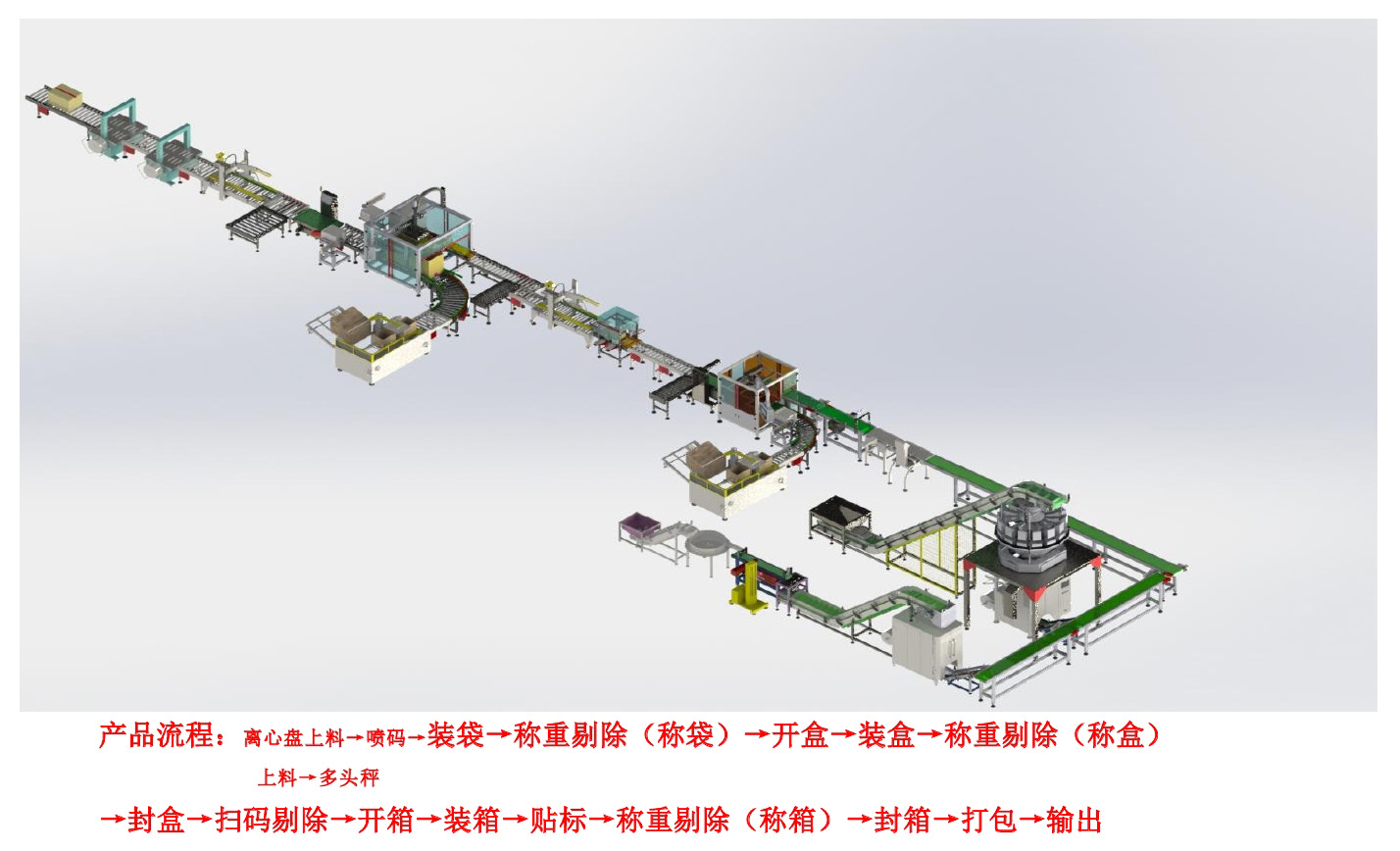 非标自动化案例